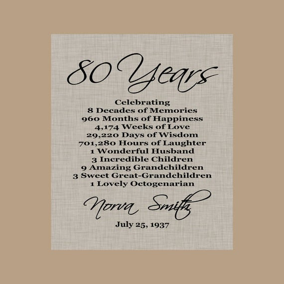 80Th Birthday Gift Ideas For Grandpa
 80th Birthday Print Gift 1938 Birthday Gift Personalized