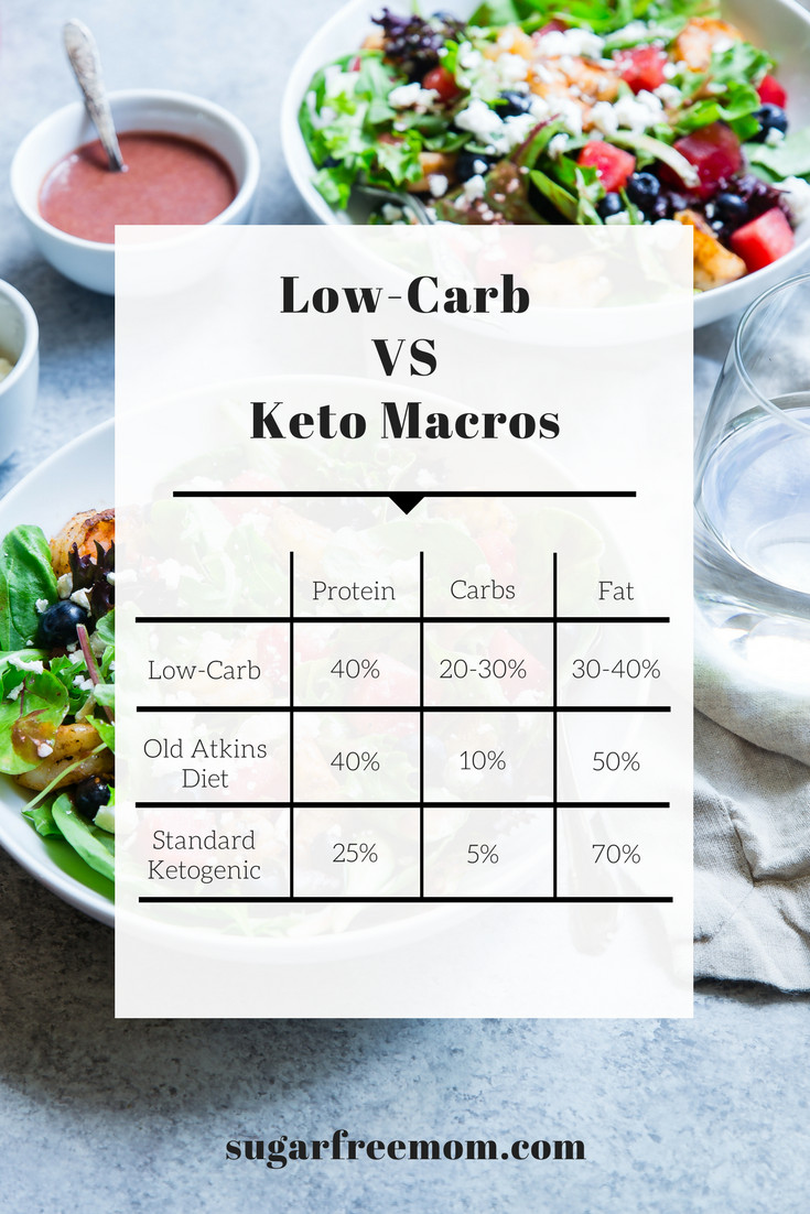 Low Cholesterol Keto Diet
 Low Carb vs Keto Diet and My 6 Week Results