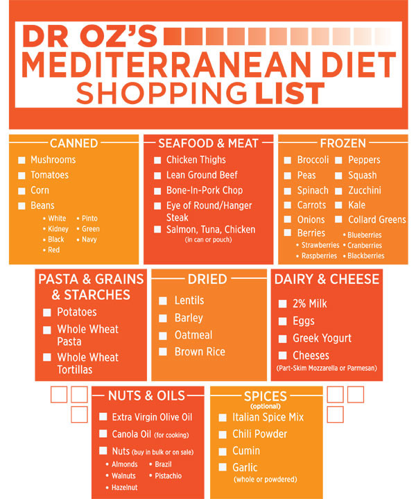 Mediterranean Diet Weight Loss
 Dr Oz s Mediterranean Diet Shopping List