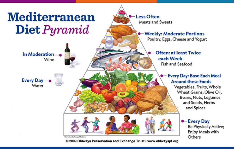Mediterranean Diet Weight Loss
 Why is the Mediterranean Diet so Special