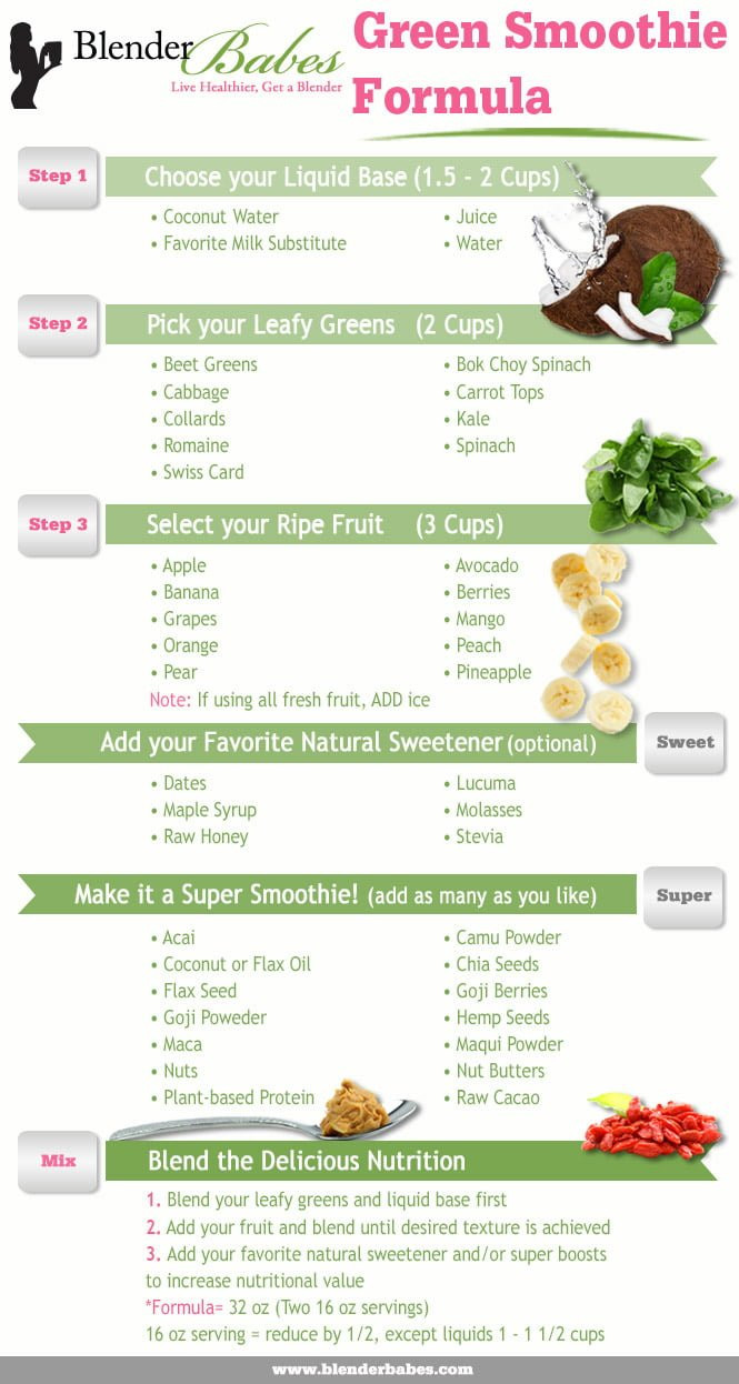 Simple Weight Loss Smoothies
 3 Steps for Super Healthy Green Smoothies Green Smoothie