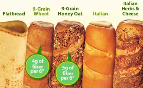 Subway Whole Grain Bread
 Subway Whole Wheat Bread Nutrition Facts – Besto Blog