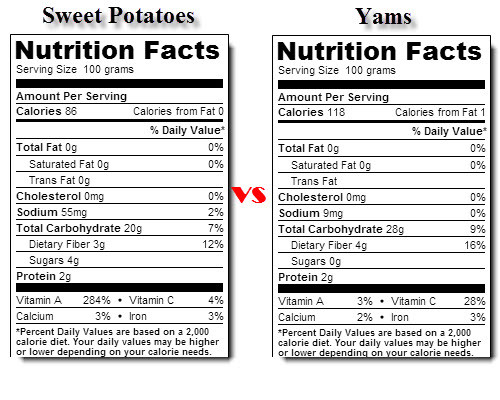 Sweet Potato Nutrition Information
 plex carbs