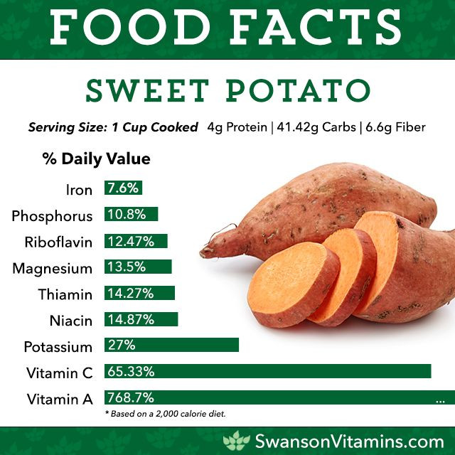 Sweet Potato Nutrition Information
 9 Foods You Already Eat That Are Awesome for Your Health