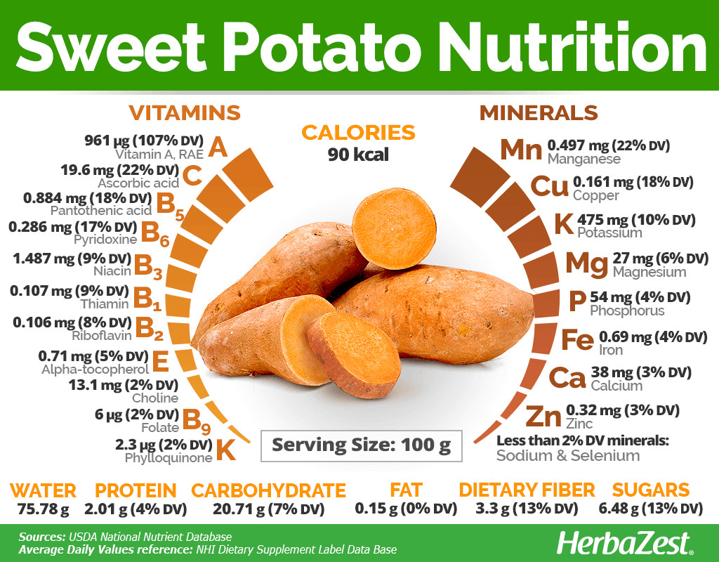 Sweet Potato Nutrition Information
 Sweet Potato