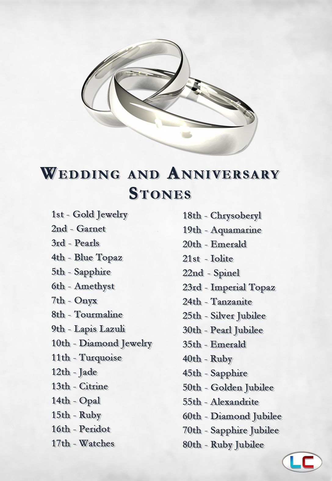 13 Year Anniversary Gift Ideas For Him
 Wedding and Anniversary Gemstones 10th Anniversary is