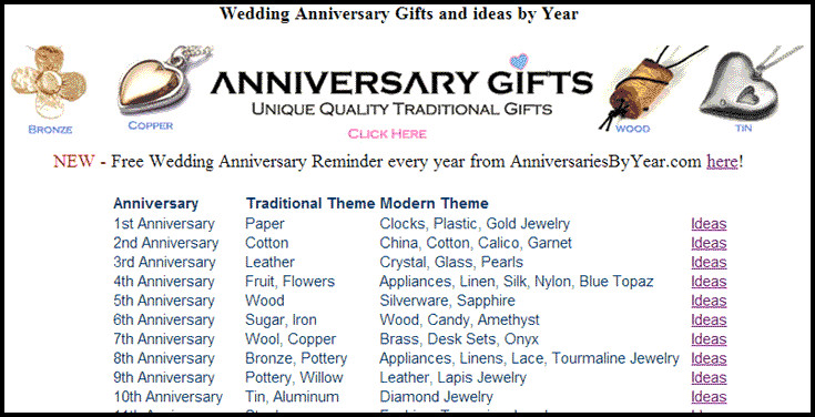 16Th Wedding Anniversary Gift Ideas
 Anniversary Gifts by Year List for Modern and Traditional