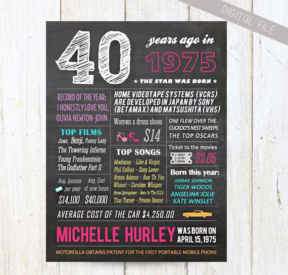 40th Birthday Gift Ideas For Wife
 40th birthday t for him or her Personalized 40th