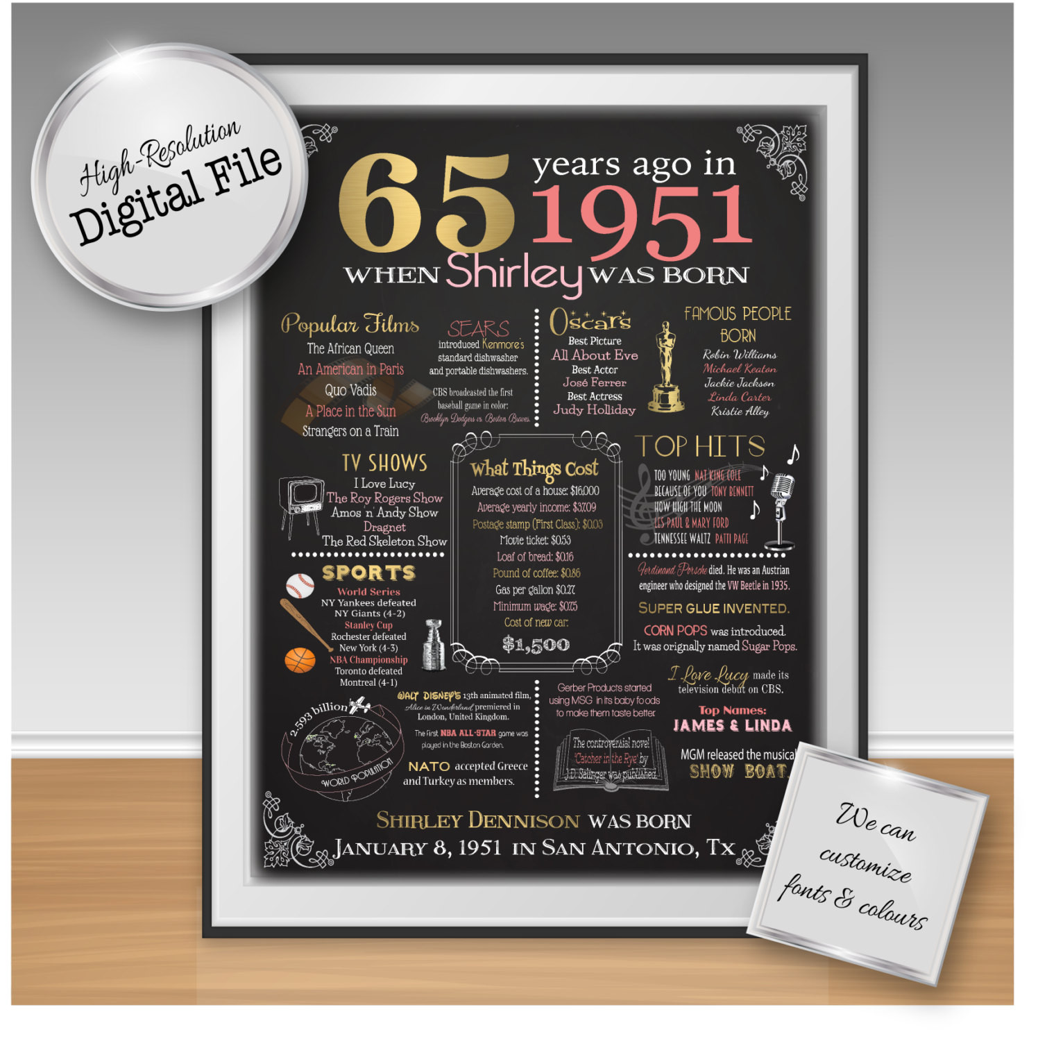 65th Birthday Gift Ideas For Mom
 65Th Birthday Gift Ideas For Mom