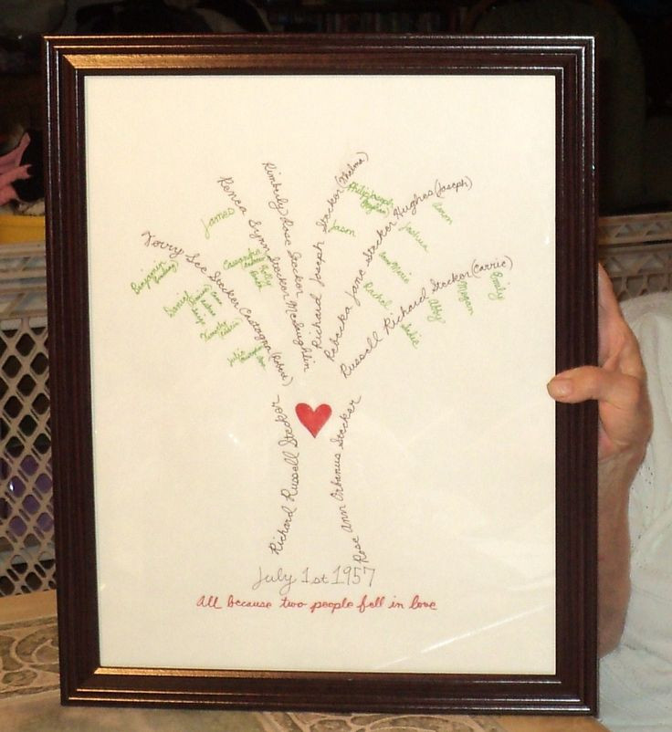 70th Birthday Gift Ideas For Dad
 Handwritten Family tree t for Gram s 70th Birthday