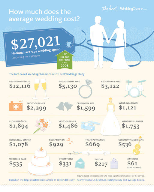 Average Cost Of Flowers For A Wedding
 Cupcake Weddings on mand Holy Matrimony The Cost of