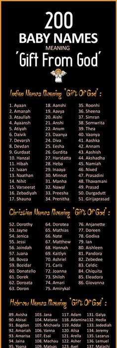 200-popular-baby-boy-and-girl-names-meaning-gift-from-god-baby