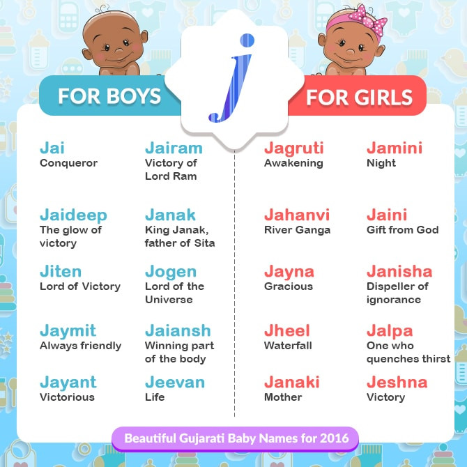 Baby Girl Names With Meaning Gift Of God
 Beautiful Gujarati Baby Names for 2016