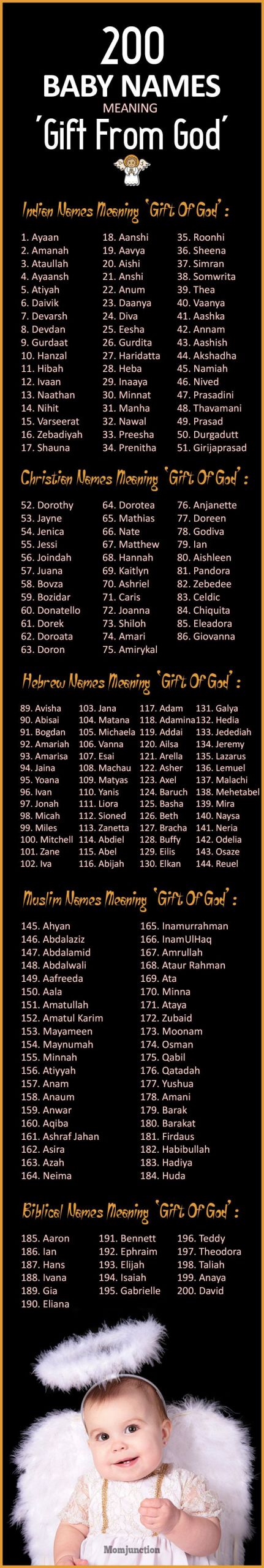 Baby Girl Names With Meaning Gift Of God
 200 Popular Baby Names That Mean Gift From God