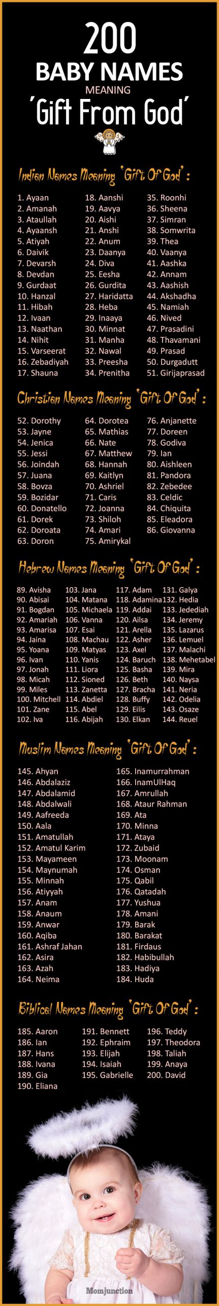 Baby Girl Names With Meaning Gift Of God
 200 Popular Baby Names That Mean Gift From God