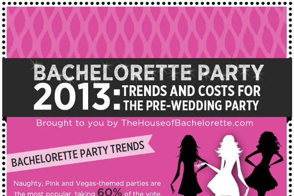 Bachelorette Party Invitation Wording Ideas
 21 Bachelorette Party Invite Wording Ideas BrandonGaille