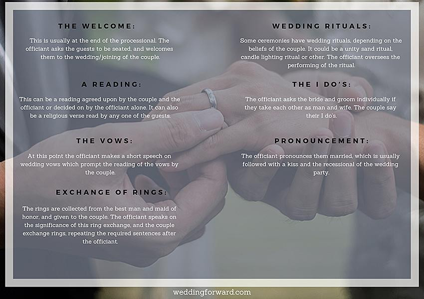 Basic Wedding Vows
 11 Wedding Ceremony Outlines With Free Templates