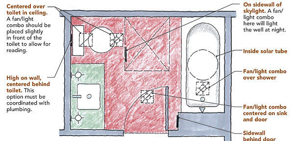 Bathroom Exhaust Fan Code Requirements
 Invisible Ventilation for a better Bath Fine Homebuilding