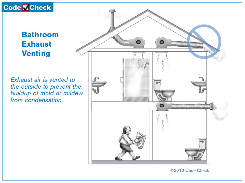 Bathroom Exhaust Fan Code Requirements
 Bathroom Ventilation Code we might letters a