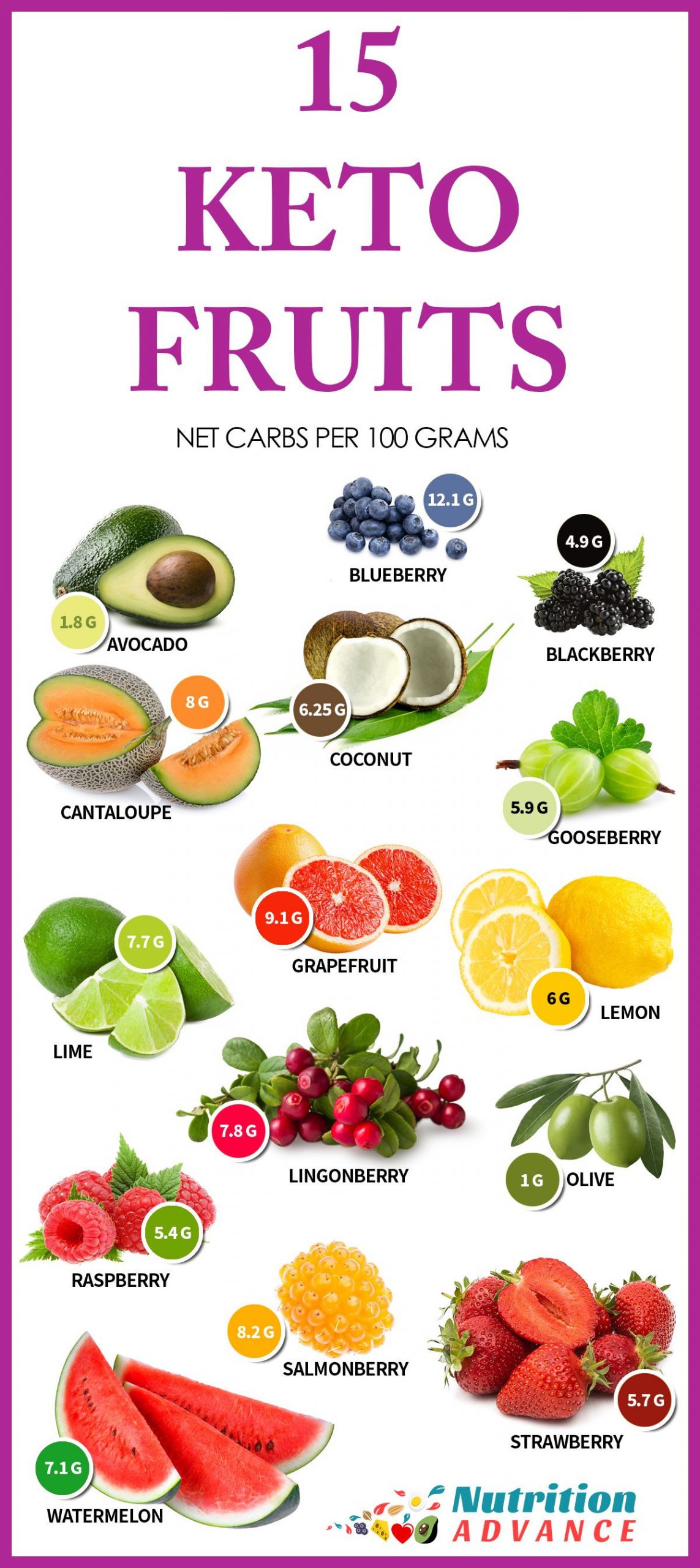 Best Fruit For Keto Diet
 The 15 Best Low Carb Fruits Keto info