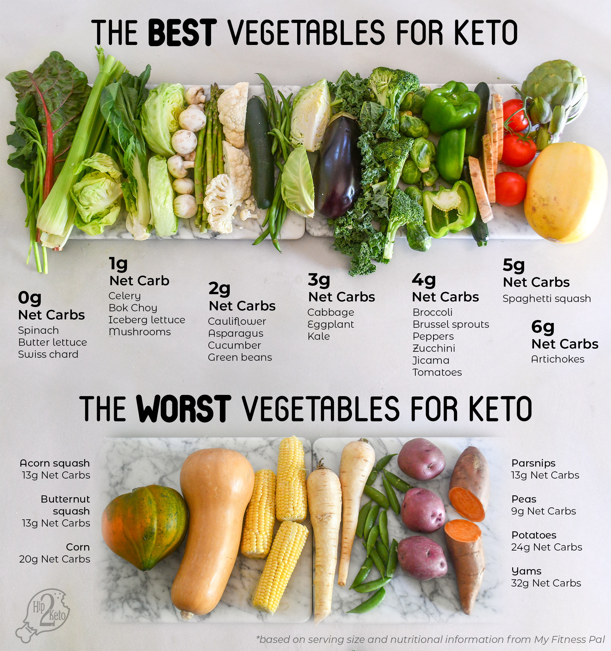 Best Fruit For Keto Diet
 Are Mushrooms or Tomatoes Keto The Best & Worst