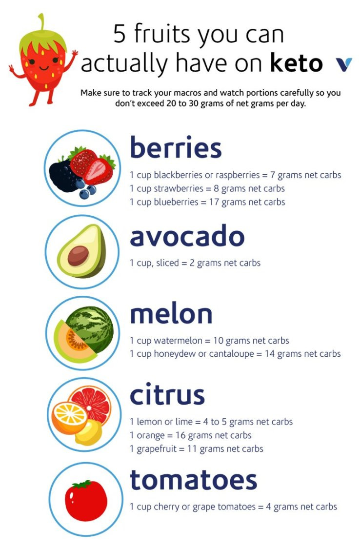 Best Fruit For Keto Diet
 5 Fruits You Can Actually Have Keto