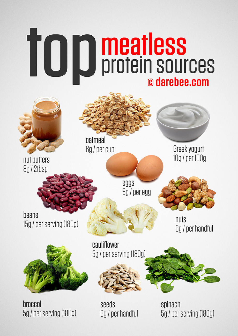 Best Vegetarian Protein Sources
 Top Ve arian Protein Sources