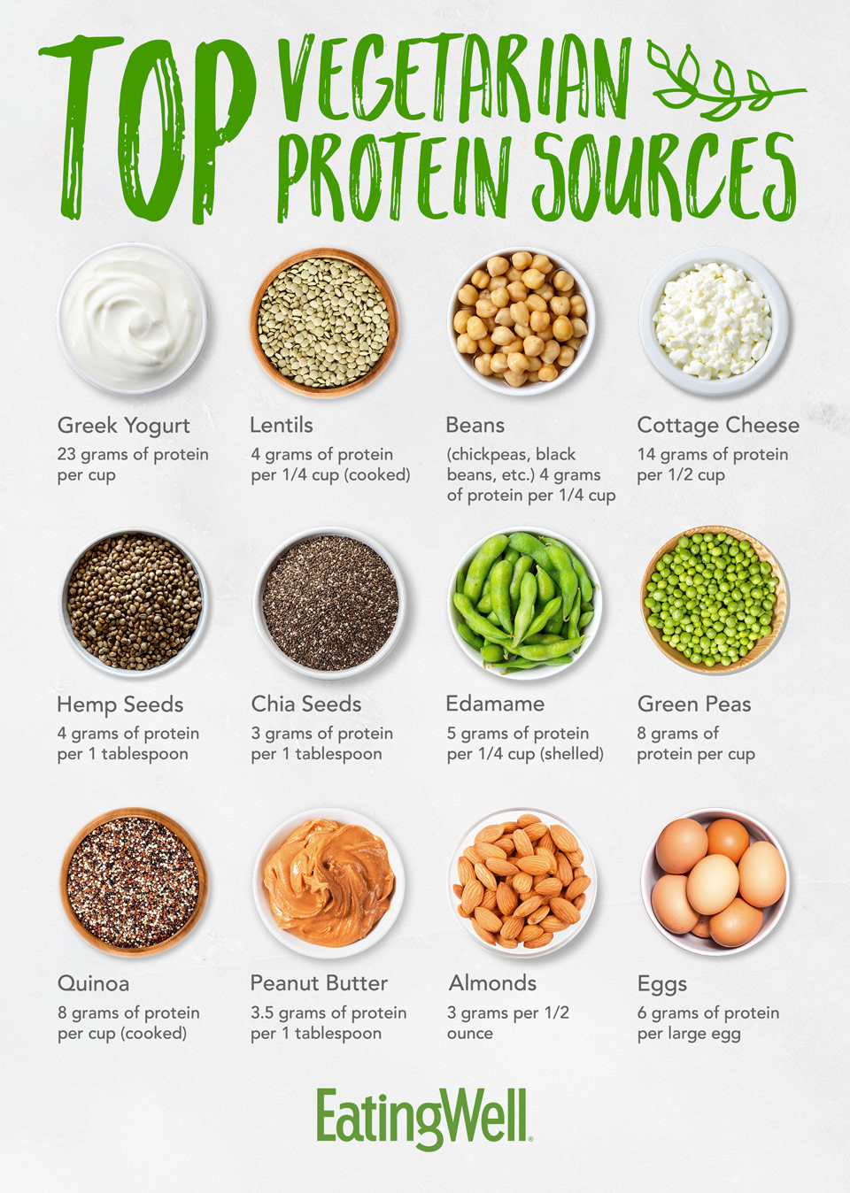 Best Vegetarian Protein Sources
 Top Ve arian Protein Sources EatingWell