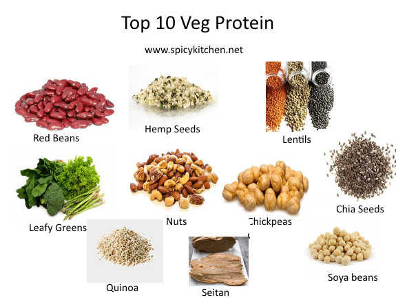Best Vegetarian Protein Sources
 Top 10 Ve arian Protein Sources