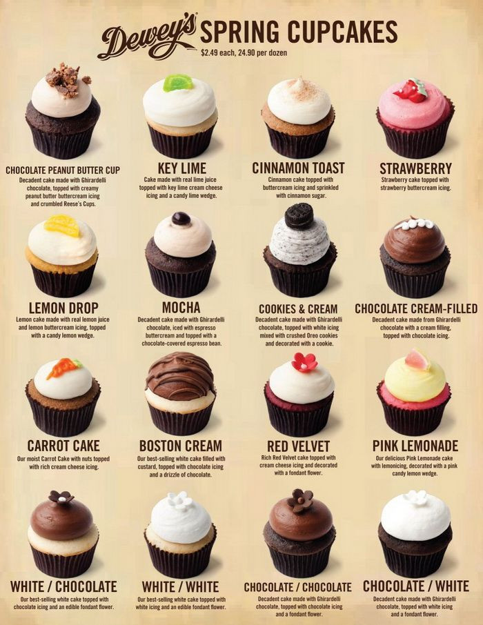 Best Wedding Cake Flavors
 Wedding Cake Flavors List