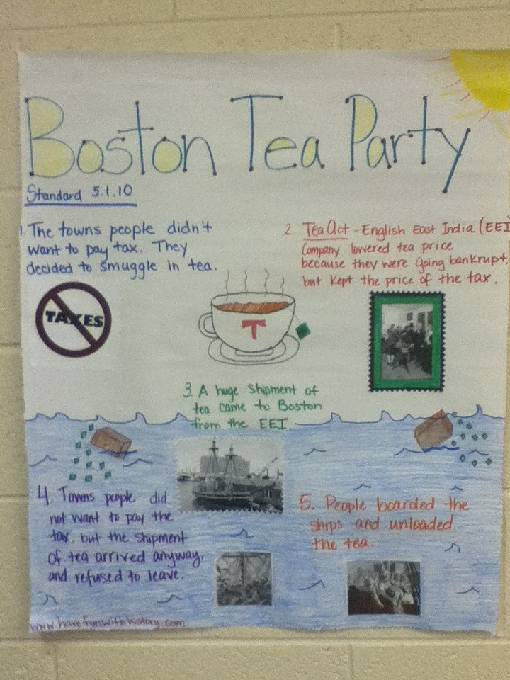 Boston Tea Party Project Ideas
 Miss Mills Blog Anchor Chart