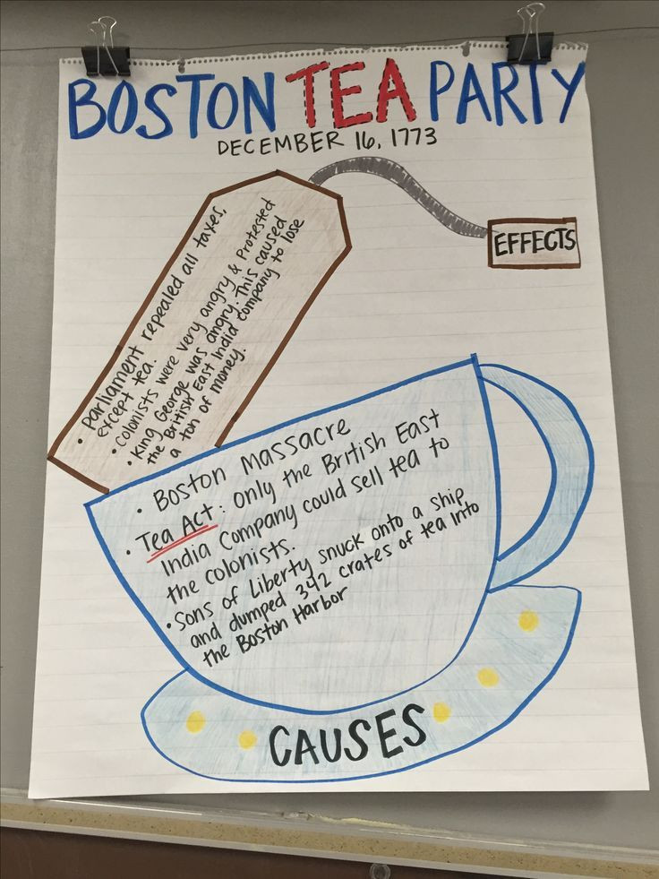 Boston Tea Party Project Ideas
 17 Best images about Social Stu s on Pinterest