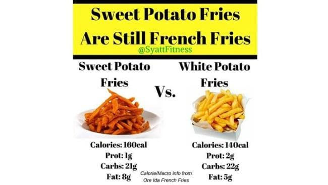 Calories In Large Sweet Potato
 What a titian really thinks about your sweet potato habit