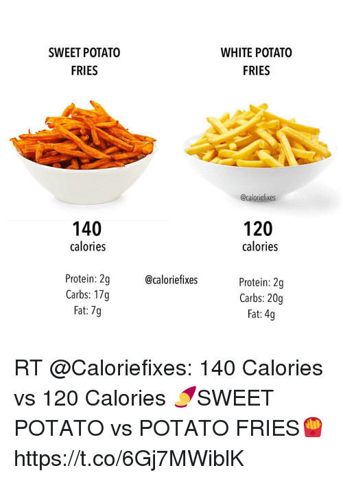 Calories In Large Sweet Potato
 SWEET POTATO FRIES WHITE POTATO FRIES 140 Calories 120