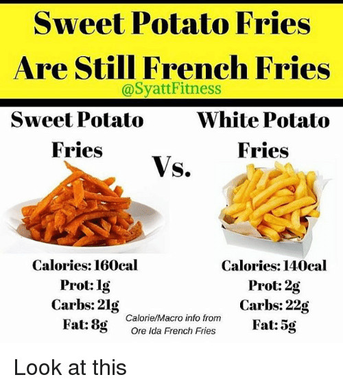 Calories In Large Sweet Potato
 Sweet Potato Fries Are Still French Fries Fitness White