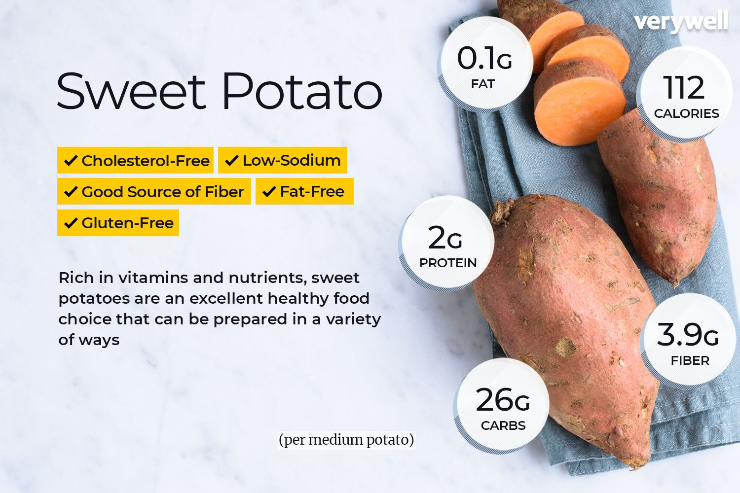 Calories In Large Sweet Potato
 Sweet Potato Nutrition Facts Calories Carbs and Health