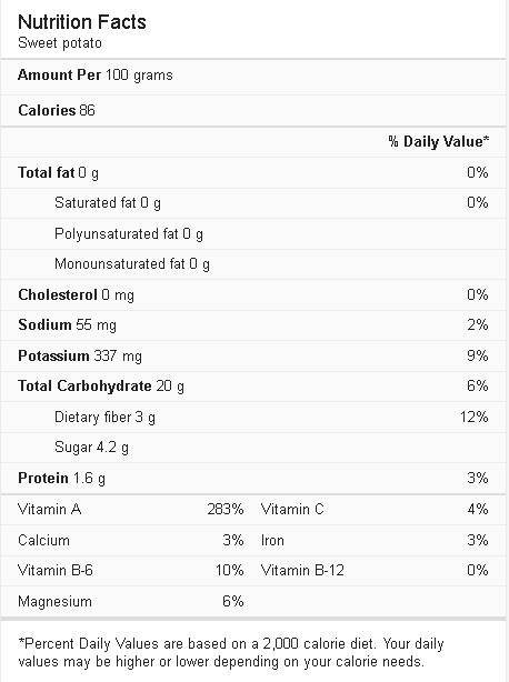 Calories In Large Sweet Potato
 Purple Sweet Potato Nutrition & Incredible Health Benefits