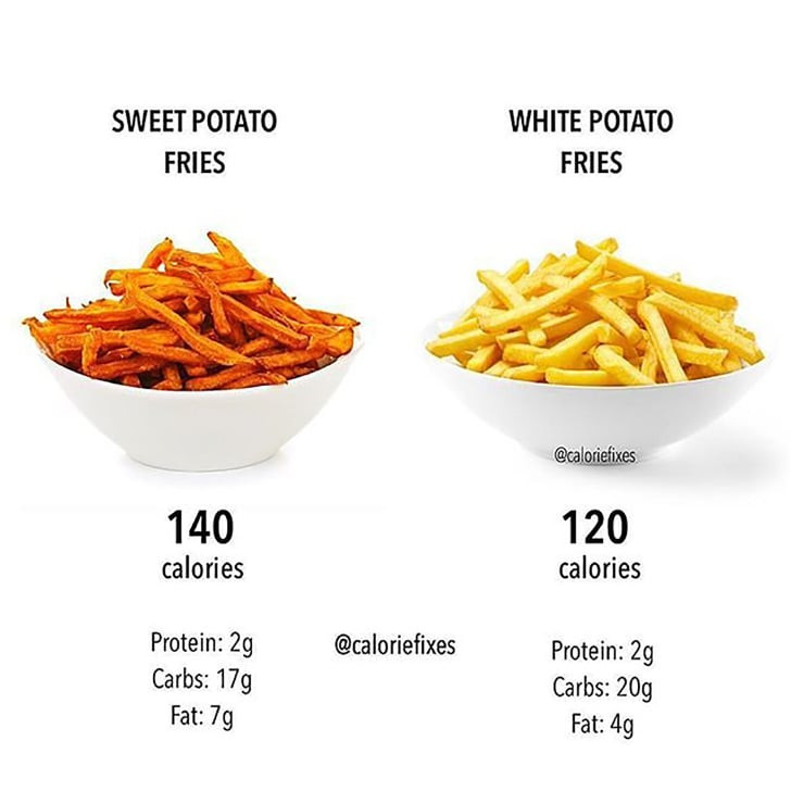 Calories In Large Sweet Potato
 Are Sweet Potato Fries Healthier Than Regular Fries