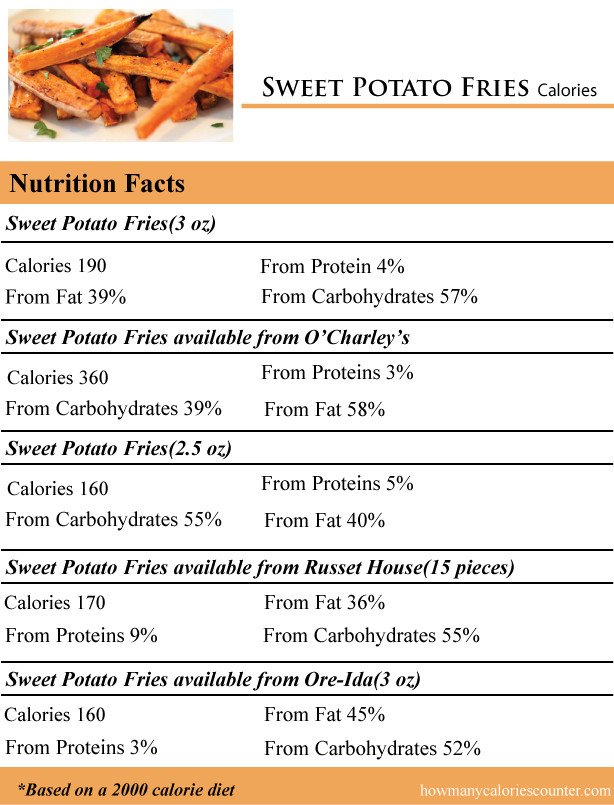 Calories In Large Sweet Potato
 Calories Potato