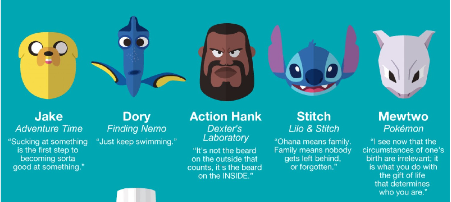 Character Quotes For Kids
 50 Life Advices from Famous Cartoon Characters