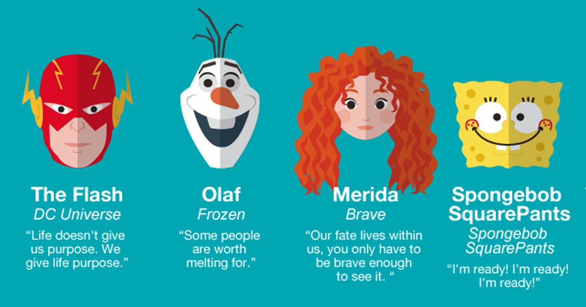 Character Quotes For Kids
 50 Inspiring Life Quotes From Famous Childhood Characters
