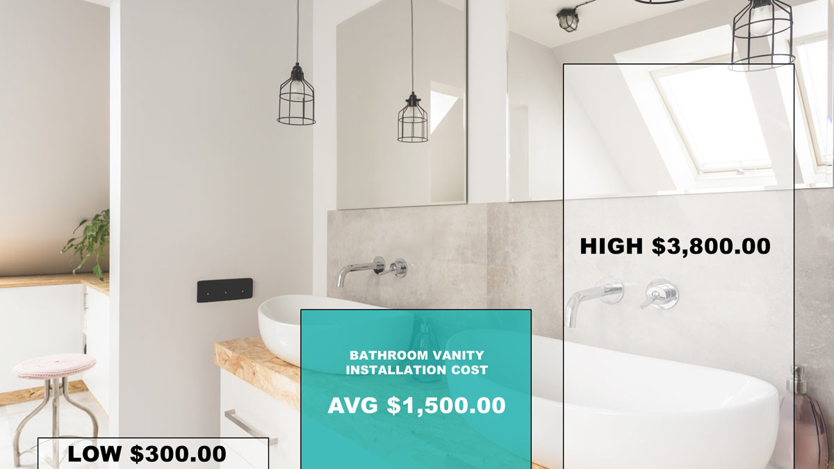Cost To Install Bathroom Vanity
 Bathroom Vanity Cost 2019 Average Prices MK Remodeling