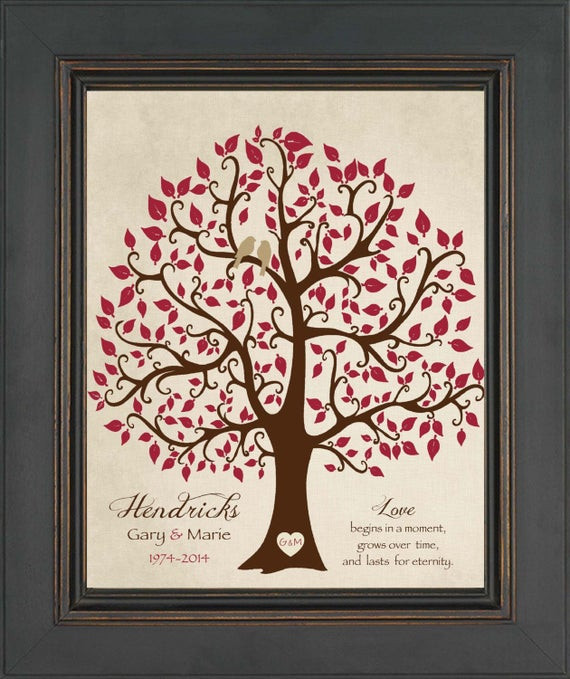 Couple Gift Ideas For Anniversary
 40th ANNIVERSARY Gift Print Personalized Gift for