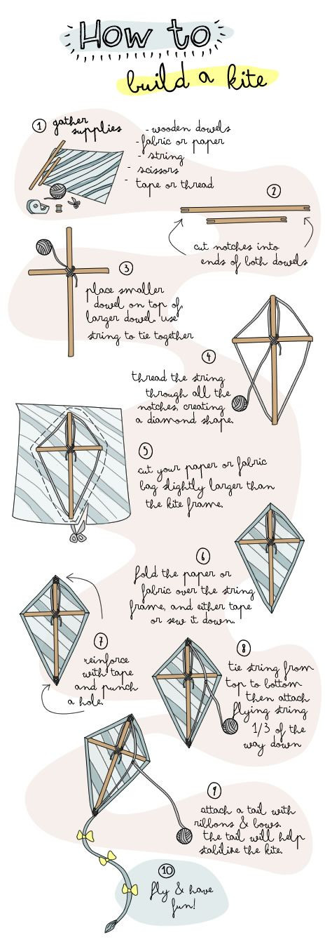 DIY Kite Plans
 Inspiration Monday