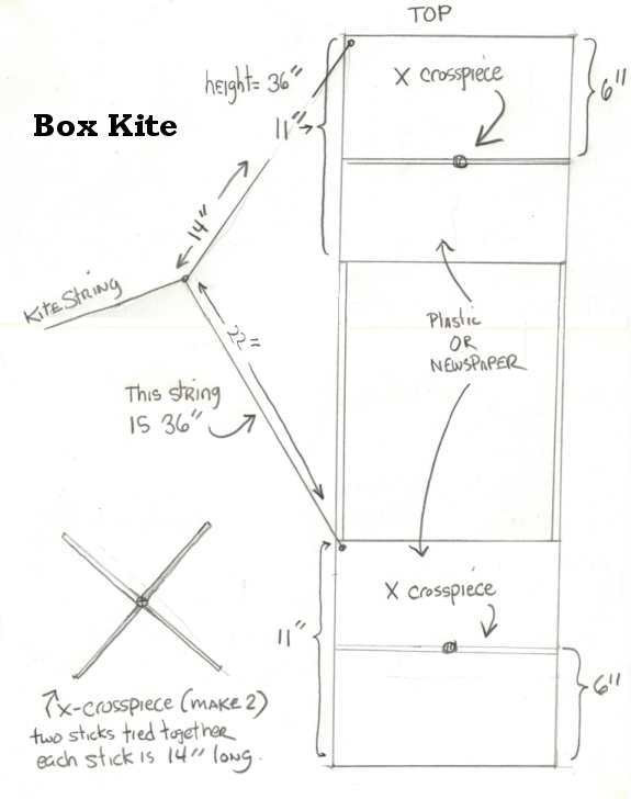 DIY Kite Plans
 PDF Plans Box Kite Plans DIY Free Plans To Build Wooden