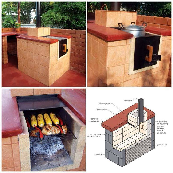 DIY Outdoor Stove
 DIY All In e Outdoor Smoker Stove Oven Grill Find
