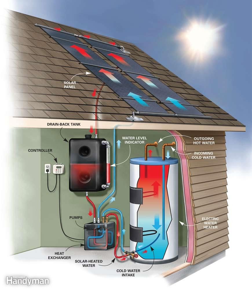 DIY Solar System Kit
 DIY Solar Water Heating