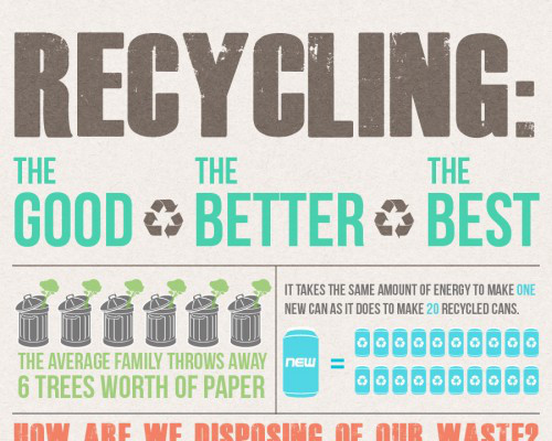 Funny Recycling Quotes
 List of 101 Catchy Recycling Slogans and Great Taglines
