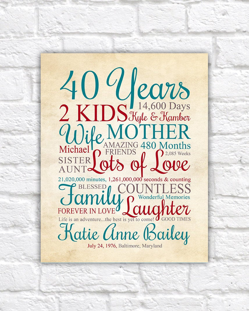 Gift Ideas For 40Th Birthday
 40 Years Old 40th Birthday Gift ANY YEAR Personalized