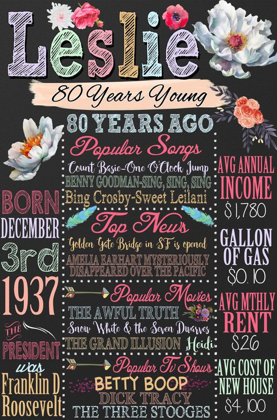 Gift Ideas For 80 Year Old Mother
 1939 birthday board 1939 facts 1939 history what